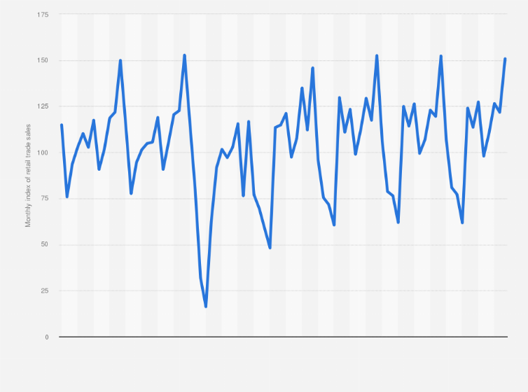 Statistic: Monthly index of retail trade sales of clothing and furs in Italy from January 2018 to December 2024