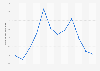 Monthly maximum temperatures at Jeddah-KAIA weather station in Saudi-Arabia in 2022 (in degrees Celsius)