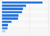 Number of jobs in the cultural and creative industry in the Asia Pacific region in 2013, by sector (in 1,000s)
