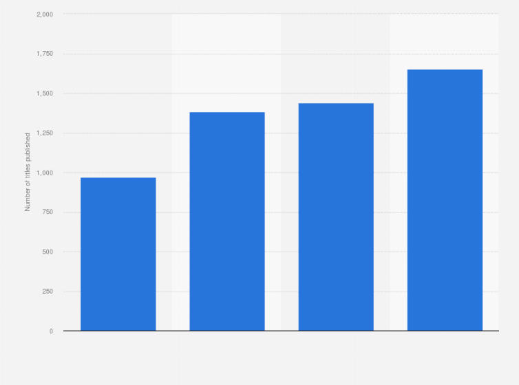 Statistic: Number of new non-fiction e-book titles published in Denmark from 2012 to 2015