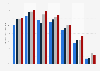 Share of the holidays booked online in the Netherlands from 2016 to 2019, by age