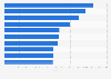 Leading passenger car models in Brazil in 2023, by unit sales