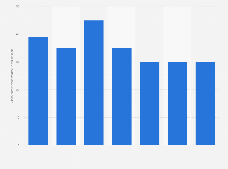 Statistic: Estimated illegal cross-border trade with beer in Denmark from 2010 to 2016 (in million liters)