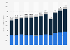 Number of overnight stays at camping sites in the Netherlands from 2012 to 2023, by type of accommodation (in 1,000s)