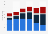 Number of laying hens in Denmark from 2013 to 2018, by type of farming (in 1,000s)