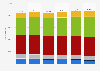 Number of hotel rooms in Paris, France from 2019 to 2024, by hotel rating