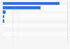 Market share held by the leading tablet web browsers in Sweden in 2025