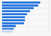 Leading types of video used in marketing worldwide in 2024