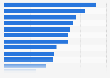 Food purchase influencers among consumers in Australia in 2015, by type*