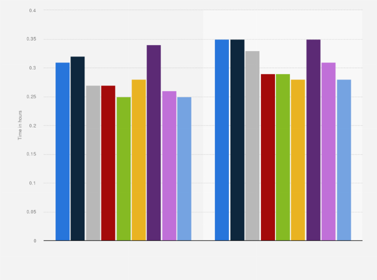Statistic: Average daily time spent reading per capita in the United States from 2014 to 2023 (in hours)