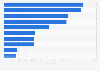 Number of fatalities due to terrorist attacks worldwide in 2023, by country