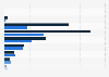Rates of reported cases of chlamydia in the United States in 2023, by age and gender (per 100,000 population)
