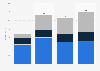 Revenue of England Netball from 2021 to 2024, by stream (in million GBP)