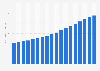 Volume of milk production in India from financial year 2007 to 2024 (in million metric tons)