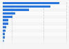 Production volume of raw silk in India in financial year 2024, by state (in metric tons)