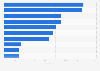 Number of deaths due to terrorism worldwide in 2023, by perpetrator 