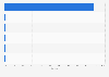Market share of leading mobile search engines in Italy in June 2025