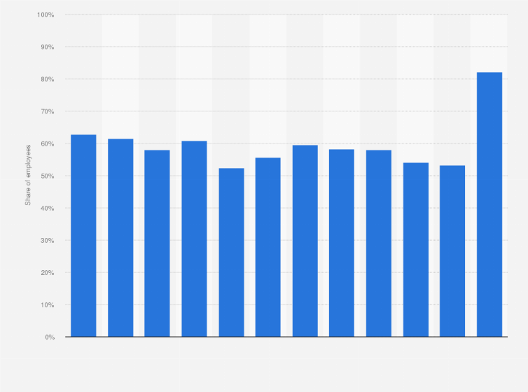 Statistic: Percentage of employees feeling severely insecure and stressed in their working environment in Japan from 1997 to 2022