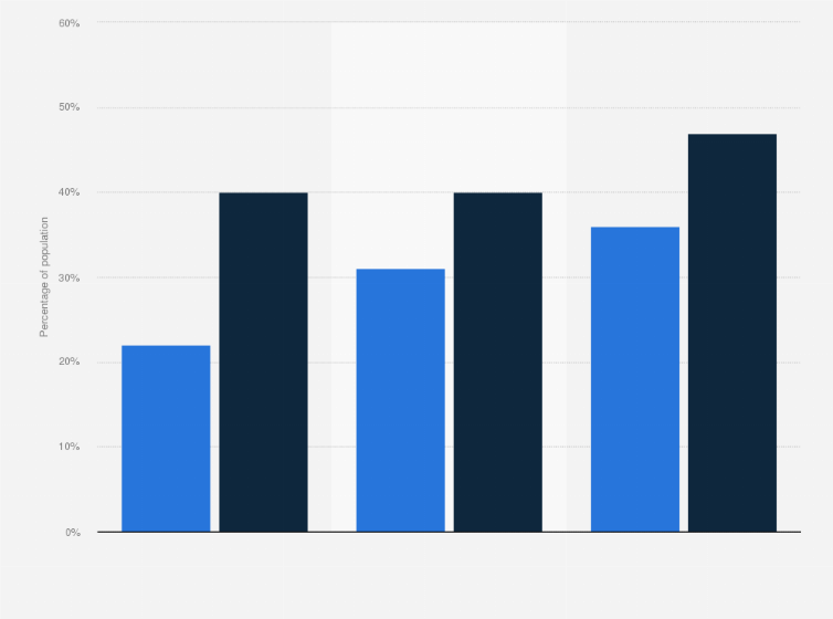 Statistic: Percentage of population in the United States with at least one gun in the household in 2023, by age