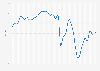 Consumer Confidence Index (CCI) in the Netherlands from January 2014 to December 2024