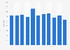 Export volume of hair preparations products from Italy between 2013 and 2023 (in tons)