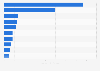Trade value of wool imported to Australia in 2024, by country of origin (in million U.S. dollars)