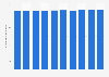 Number of medical care institutions in Japan from 2014 to 2023 (in 1,000s)