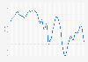Consumer confidence index of Ireland from January 2015 to May 2025 (100 = long-term average)