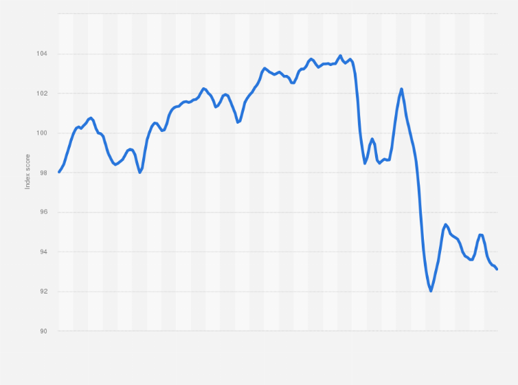 Statistic: Consumer Confidence Index (CCI) in Estonia from January 2010 to December 2024