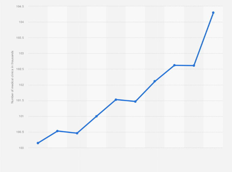 Statistic: Number of medical clinics in Japan from 2012 to 2021 (in 1,000s)