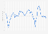 Business confidence Index of the United Kingdom from January 2008 to December 2024 (100 = long-term average)
