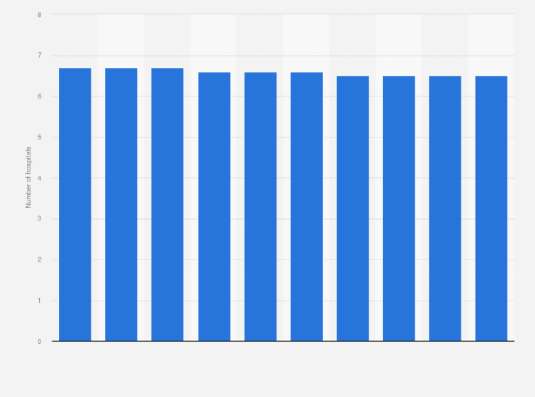 Statistic: Number of hospitals per 100,000 inhabitants in Japan from 2014 to 2023