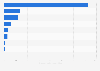 Export value of goods from Singapore in 2024, by commodity (in billion Singapore dollars)