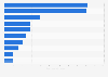 Leading eSports players in Norway in 2024, by earnings (in 1,000 U.S. dollars)