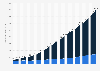 Number of MasterCard debit cards in the United States and worldwide from 4th quarter of 2006 to 4th quarter of 2024 (in millions)