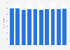 Number of movie theaters in Japan from fiscal year 2014 to 2023