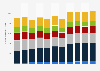 Number of new doctorate degree holders in South Korea from 2014 to 2024, by age group
