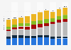 Annual revenue of the advertising industry in South Korea from 2013 to 2022, by medium (in trillion South Korean won)