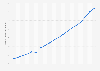 Number of beauty salons in Japan from fiscal year 2005 to 2024  (in 1,000s)