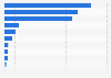 Leading causes of death in Singapore in 2024, by category