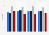 Share of individuals checking their weight in Italy in 2023, by body mass index and frequency 