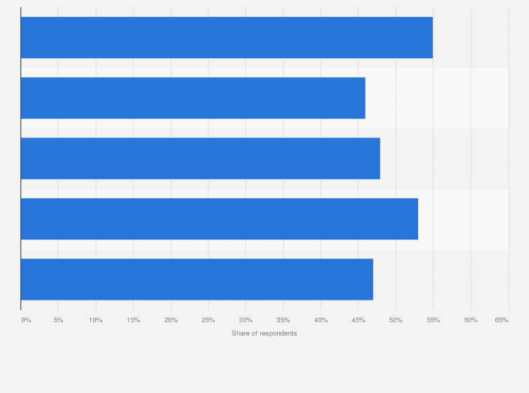 Statistic: Most important factors for choosing a grocery store in Sweden in 2016