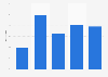 Average amount of electronic money spent on public transportation per household in Japan in 2023