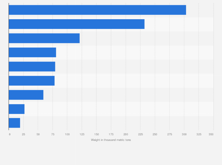 Statistic: Leading airports in Canada in 2020, by cargo traffic (in 1,000 metric tons)