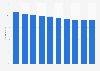 Share of petroleum energy in total energy supply in Japan from fiscal year 2013 to 2022