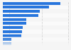 Online applications and services considered most important in daily life by users in the United Kingdom (UK) in 2015