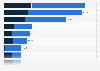 New registrations of plug-in electric cars in selected European countries in 2024, by main type