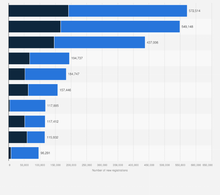 Statistic: New registrations of plug-in electric cars in selected European countries in 2024, by main type