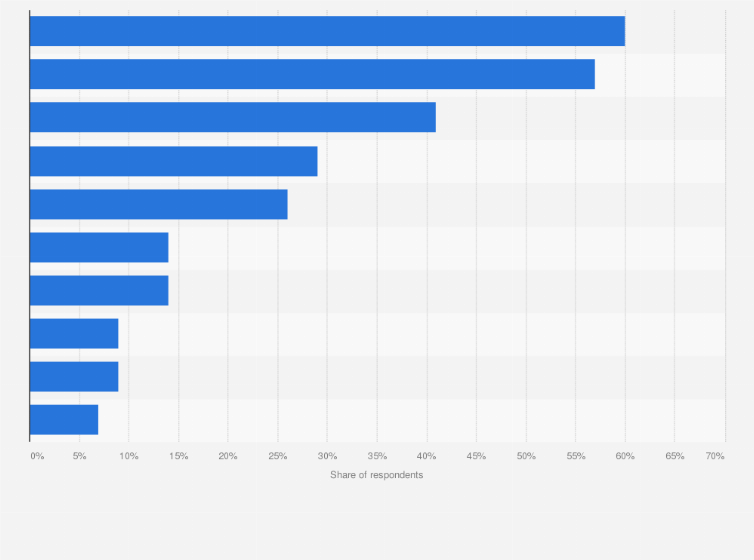 Statistic: Weekly usage of online media to follow news in Finland 2024, by online media