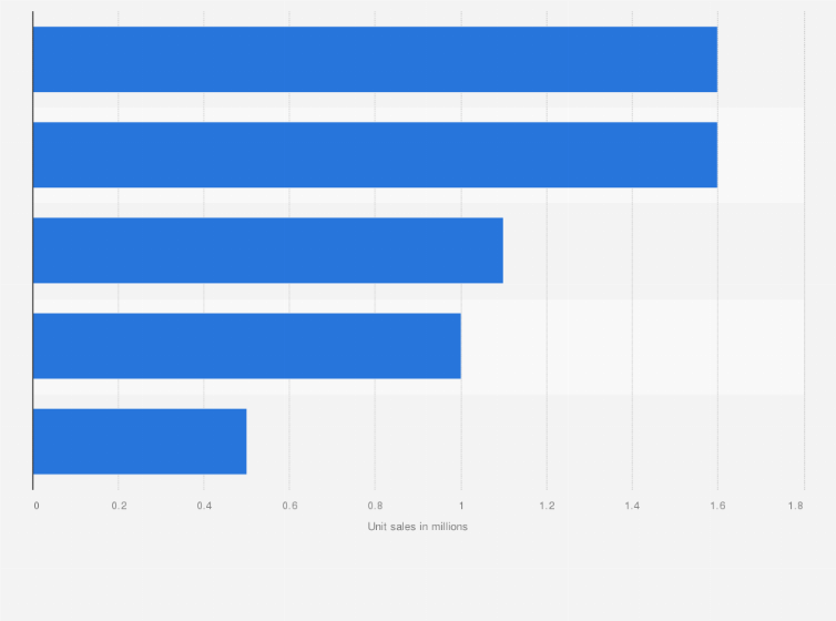 Statistic: Unit sales of the leading jerky brands in U.S. convenience stores in 2023, by UPC (in millions)
